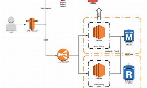 serverless 源码